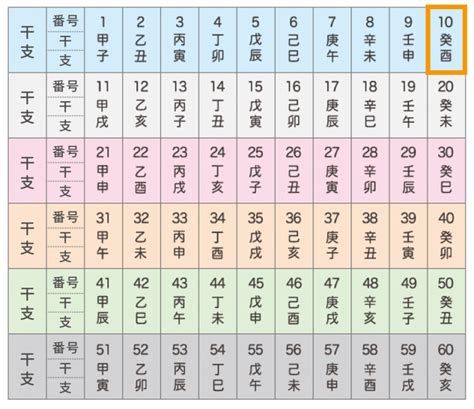 癸酉時|四柱推命【癸酉 (みずのととり)】の特徴｜性格・恋愛 